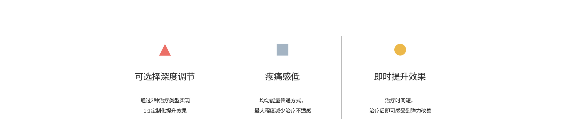 精准的深度控制、极低的痛感以及即刻提拉效果。