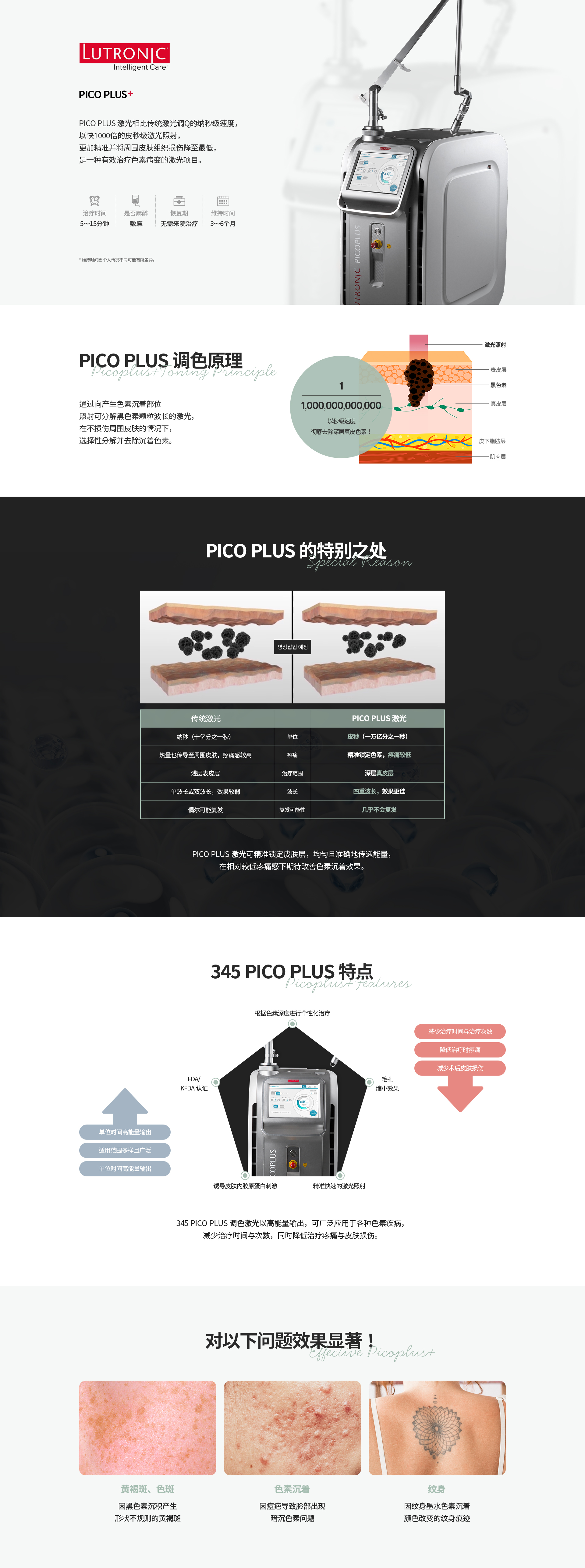 [PICO PLUS+] PICO PLUS激光相比传统激光调Q的纳秒级速度，以快1000倍的皮秒级激光照射 [PICO PLUS调色原理] [PICO PLUS的特别之处] 传统激光 vs PICO PLUS激光