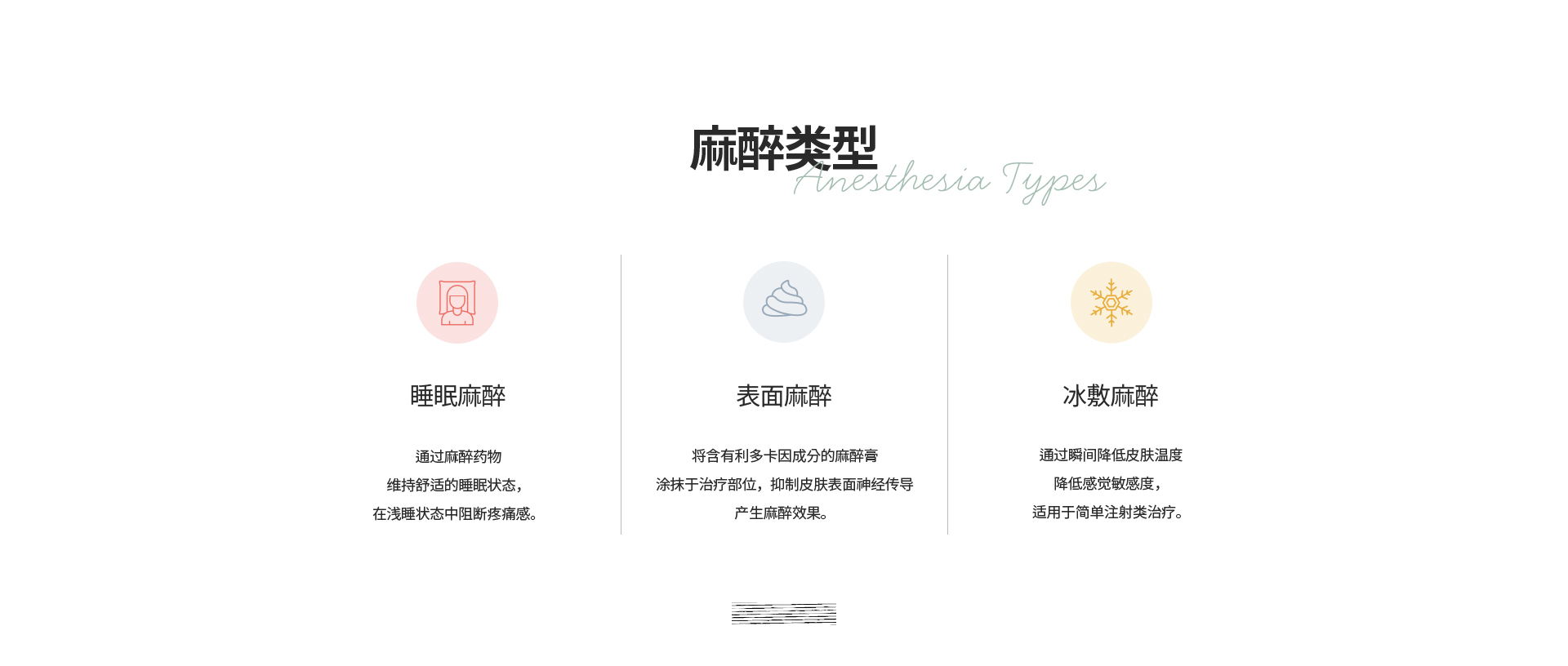 [麻醉类型] 睡眠麻醉 表面麻醉 冰敷麻醉