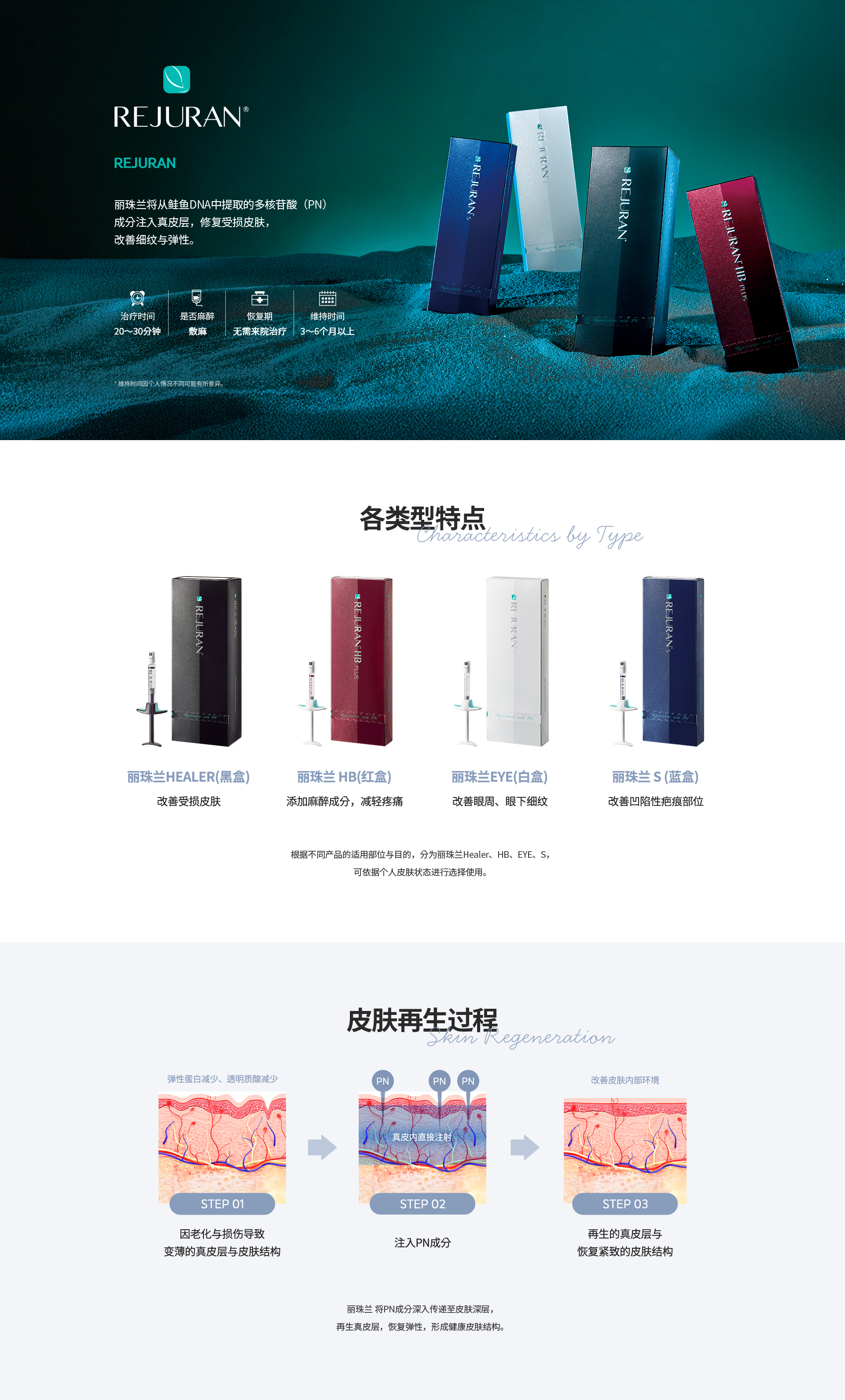 [REJURAN] 丽珠兰将从鲑鱼DNA中提取的多核苷酸（PN）成分注入真皮层，修复受损皮肤 [各类型特点] 丽珠兰HEALER 丽珠兰HB 丽珠兰EYE 丽珠兰S [皮肤再生过程]
