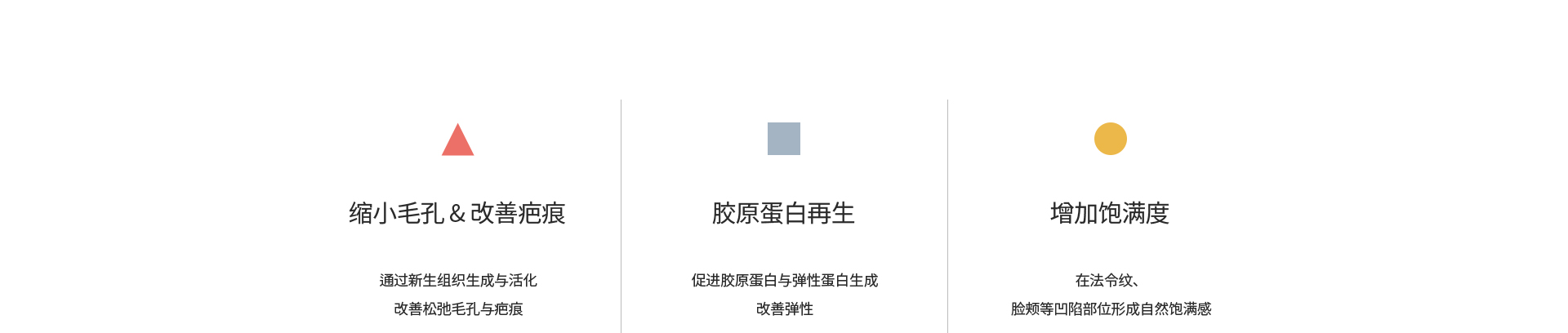缩小毛孔与改善疤痕、促进胶原蛋白再生、增加容量